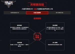 逆战新赛季天梯最新爆料,神秘英雄降临,战力升级! 第3张 逆战新赛季天梯最新爆料,神秘英雄降临,战力升级! 第3张