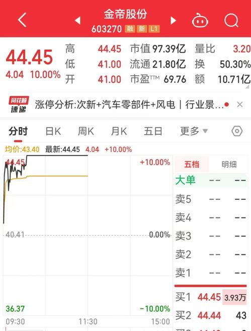 金帝股份最新爆料,揭秘企业转型背后的秘密