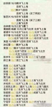 爆料娱乐圈内明星名单图片,明星名单大揭秘！  第1张