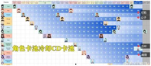 原神最新卡池几号爆料,神秘角色即将揭晓,揭晓日期竟是... 第2张 原神最新卡池几号爆料,神秘角色即将揭晓,揭晓日期竟是... 第2张