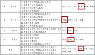 安徽医生爆料最新消息,揭秘医疗行业最新内幕 第2张 安徽医生爆料最新消息,揭秘医疗行业最新内幕 第2张